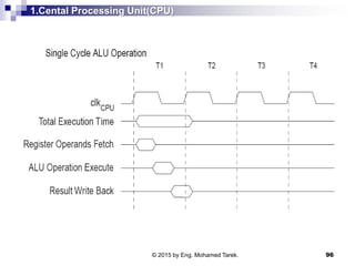 1.Cental Processing Unit(CPU)
96© 2015 by Eng. Mohamed Tarek.
 