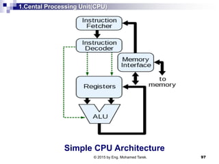 1.Cental Processing Unit(CPU)
97
Simple CPU Architecture
© 2015 by Eng. Mohamed Tarek.
 