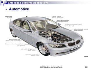 Embedded Systems Applications
 Automotive
22© 2015 by Eng. Mohamed Tarek.
 