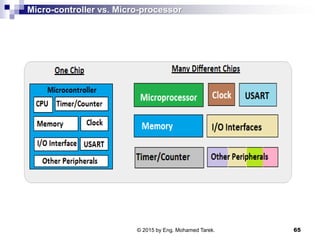 Micro-controller vs. Micro-processor
65© 2015 by Eng. Mohamed Tarek.
 