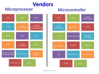 Introduction to embedded systems | PDF