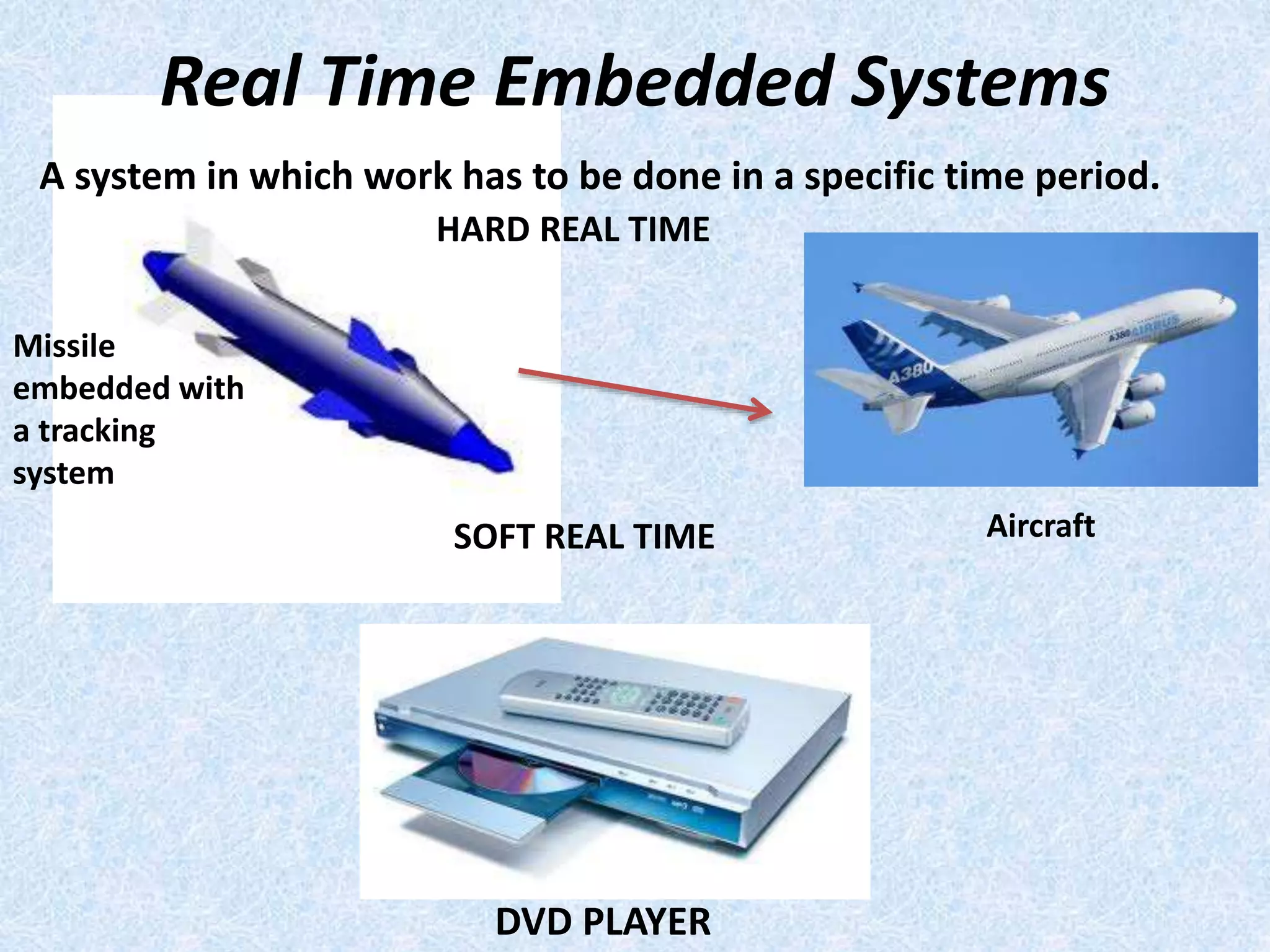 Real Time Embedded Systems
A system in which work has to be done in a specific time period.
HARD REAL TIME
SOFT REAL TIME
Missile
embedded with
a tracking
system
Aircraft
DVD PLAYER
 