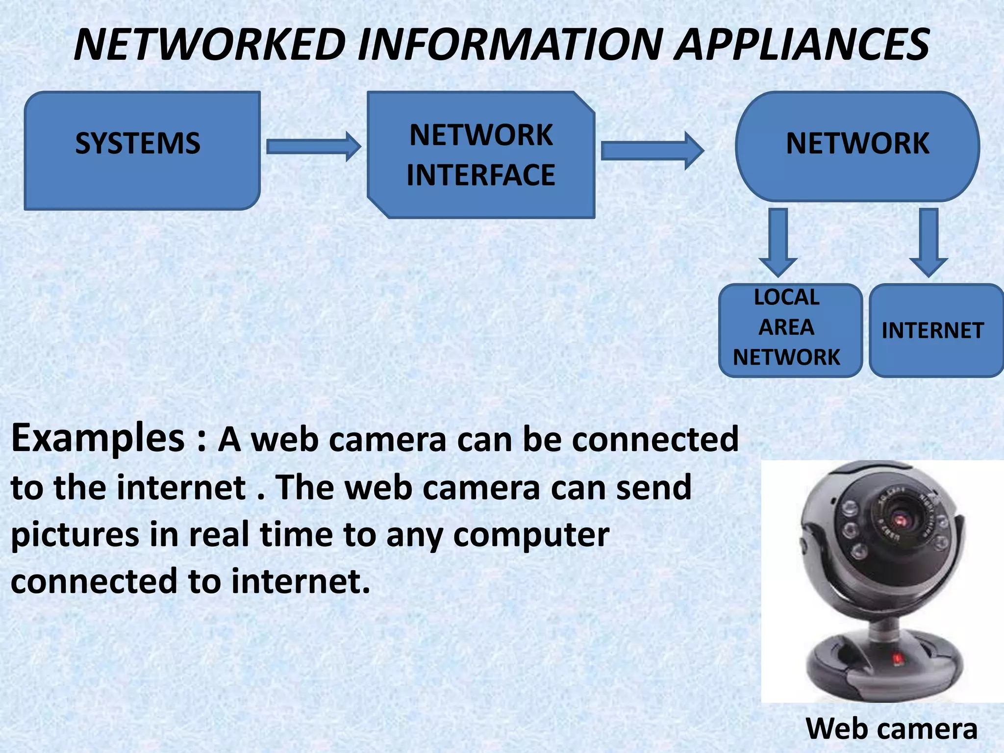 NETWORKED INFORMATION APPLIANCES
Examples : A web camera can be connected
to the internet . The web camera can send
pictures in real time to any computer
connected to internet.
SYSTEMS
INTERNET
LOCAL
AREA
NETWORK
NETWORK
INTERFACE
NETWORK
Web camera
 