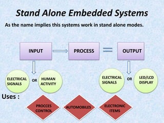 Stand Alone Embedded Systems
As the name implies this systems work in stand alone modes.
Uses :
INPUT PROCESS OUTPUT
ORELECTRICAL
SIGNALS
HUMAN
ACTIVITY
ELECTRICAL
SIGNALS
LED/LCD
DISPLAY
OR
PROCCES
CONTROL
AUTOMOBILES ELECTRONIC
ITEMS
 