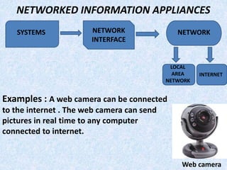NETWORKED INFORMATION APPLIANCES
Examples : A web camera can be connected
to the internet . The web camera can send
pictures in real time to any computer
connected to internet.
SYSTEMS
INTERNET
LOCAL
AREA
NETWORK
NETWORK
INTERFACE
NETWORK
Web camera
 