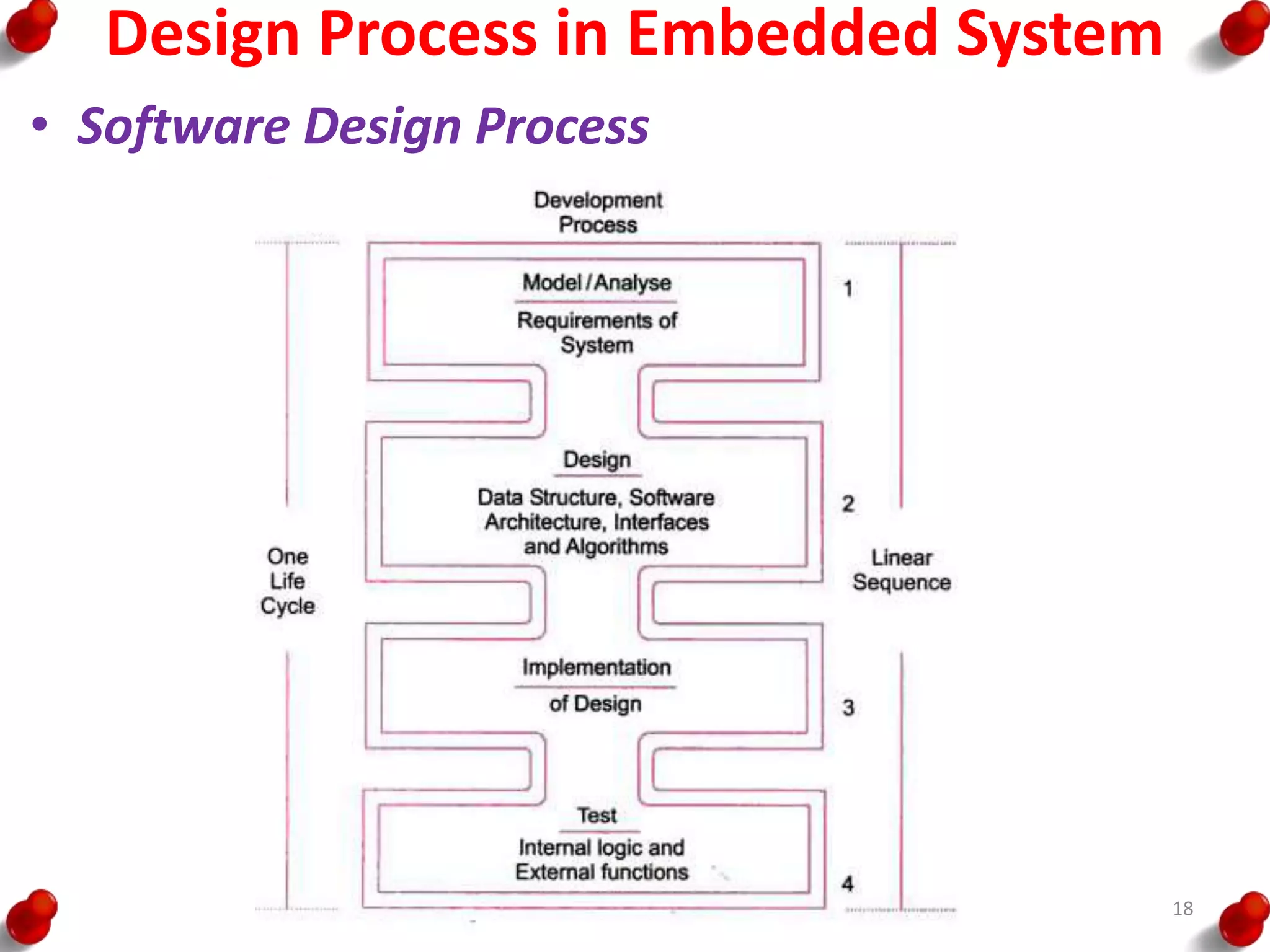 Introduction to embedded systems | PPTX