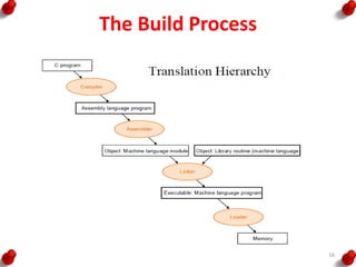 The Build Process
16
 