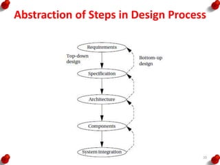 Abstraction of Steps in Design Process
20
 