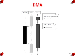 DMA
40
 