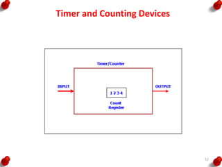 Timer and Counting Devices
52
 