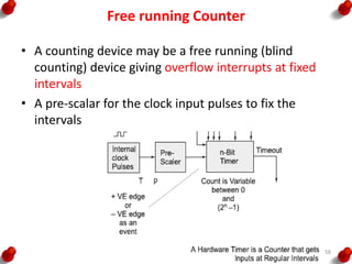 Free running Counter
• A counting device may be a free running (blind
counting) device giving overflow interrupts at fixed
intervals
• A pre-scalar for the clock input pulses to fix the
intervals
58
 
