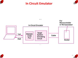 In Circuit Emulator
67
 