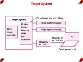 Target System
75
 