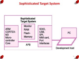Sophisticated Target System
76
 