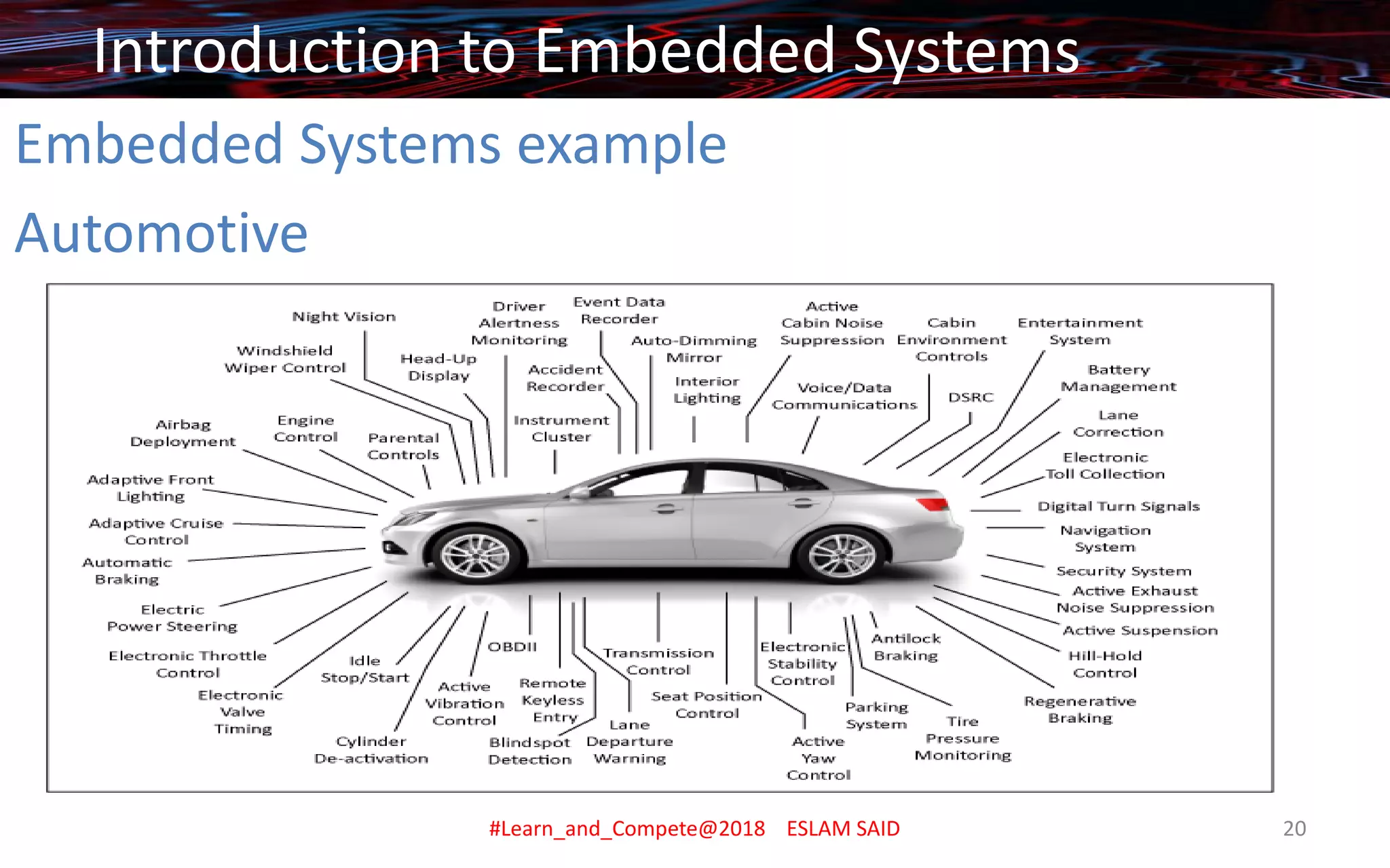 Embedded Systems example
Automotive
Introduction to Embedded Systems
#Learn_and_Compete@2018 ESLAM SAID 20
 