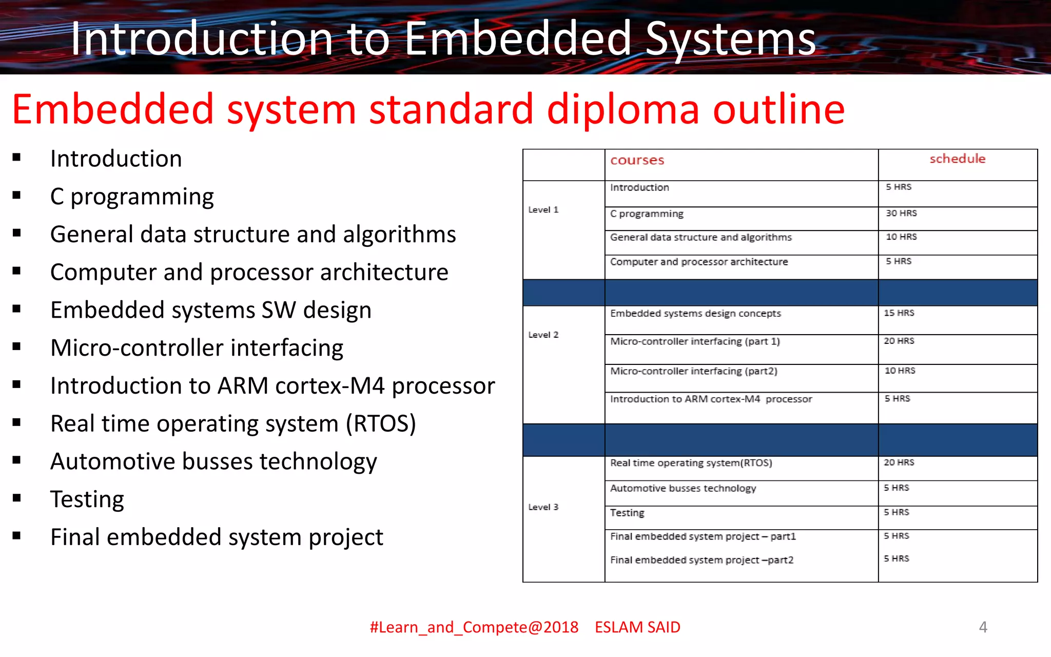 Embedded system standard diploma outline
▪ Introduction
▪ C programming
▪ General data structure and algorithms
▪ Computer and processor architecture
▪ Embedded systems SW design
▪ Micro-controller interfacing
▪ Introduction to ARM cortex-M4 processor
▪ Real time operating system (RTOS)
▪ Automotive busses technology
▪ Testing
▪ Final embedded system project
Introduction to Embedded Systems
#Learn_and_Compete@2018 ESLAM SAID 4
 
