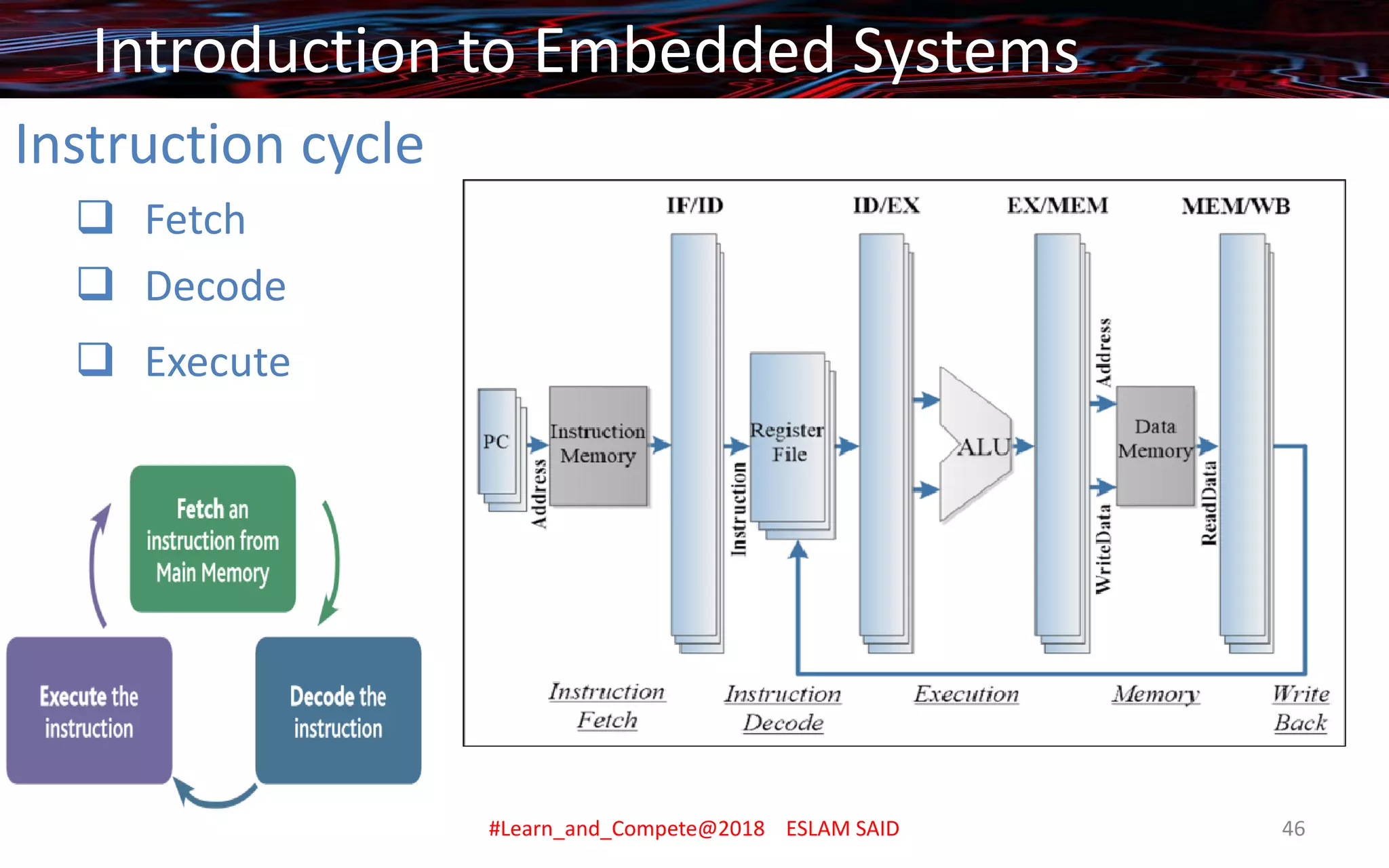 Instruction cycle
❑ Fetch
❑ Decode
❑ Execute
Introduction to Embedded Systems
#Learn_and_Compete@2018 ESLAM SAID 46
 
