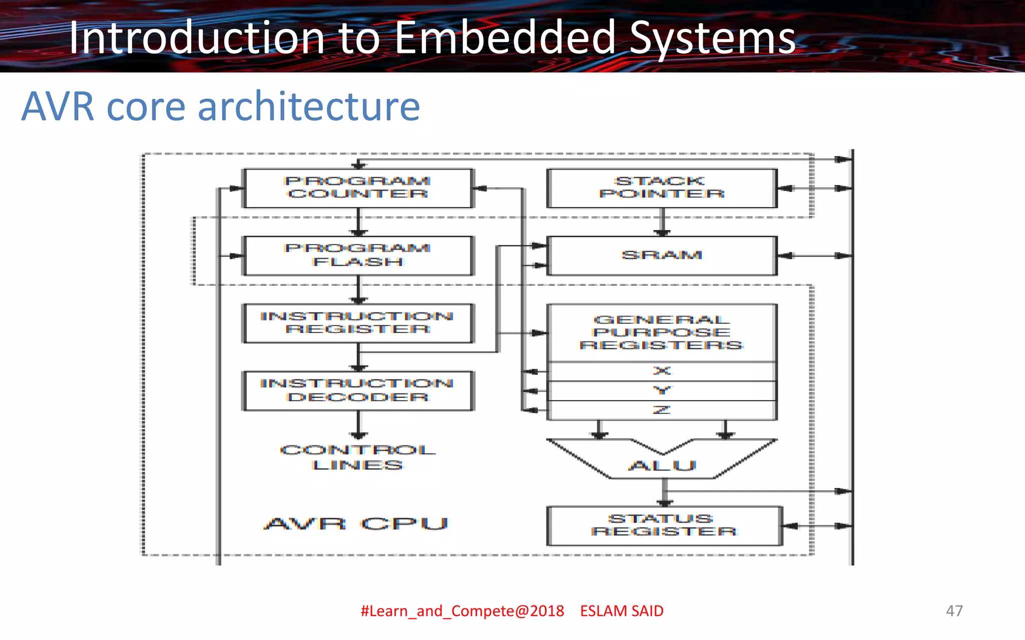 AVR core architecture
Introduction to Embedded Systems
#Learn_and_Compete@2018 ESLAM SAID 47
 