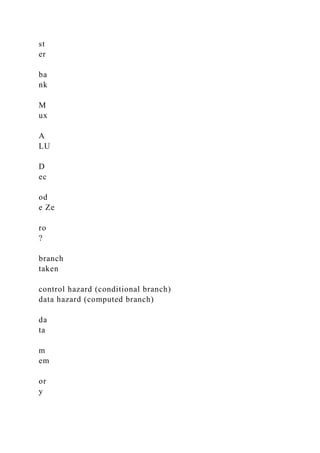 st
er
ba
nk
M
ux
A
LU
D
ec
od
e Ze
ro
?
branch
taken
control hazard (conditional branch)
data hazard (computed branch)
da
ta
m
em
or
y
 