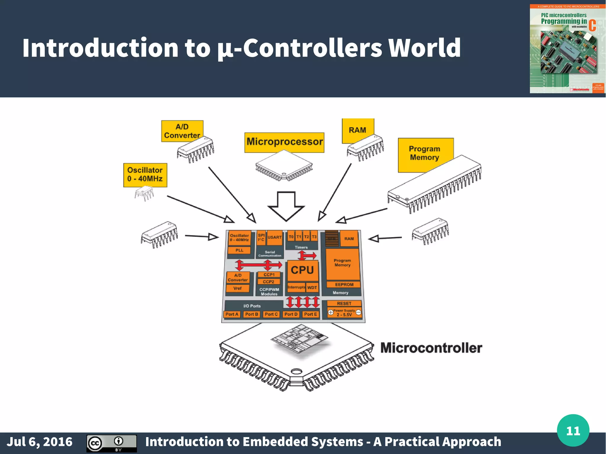 Jul 6, 2016 Introduction to Embedded Systems - A Practical Approach 11 Introduction to µ-Controllers World 