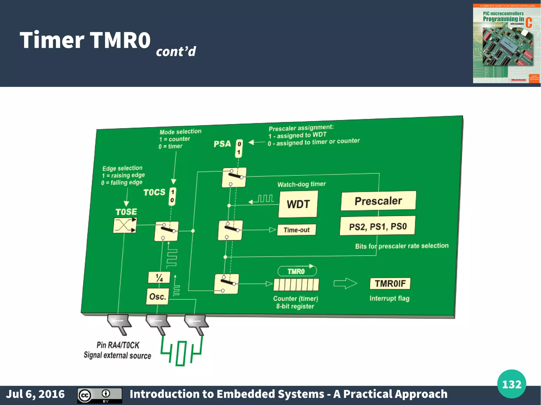 Jul 6, 2016 Introduction to Embedded Systems - A Practical Approach 132 Timer TMR0 cont’d 