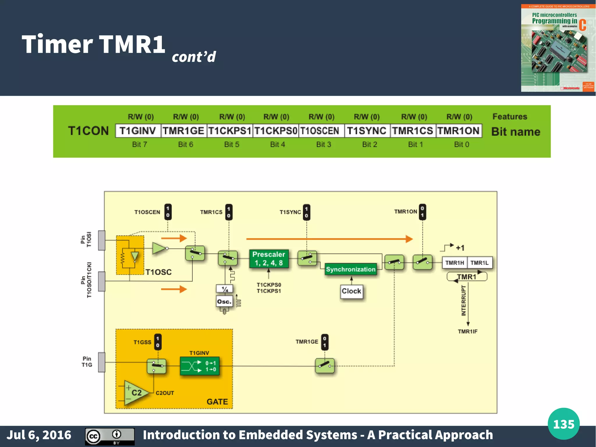 Jul 6, 2016 Introduction to Embedded Systems - A Practical Approach 135 Timer TMR1 cont’d 