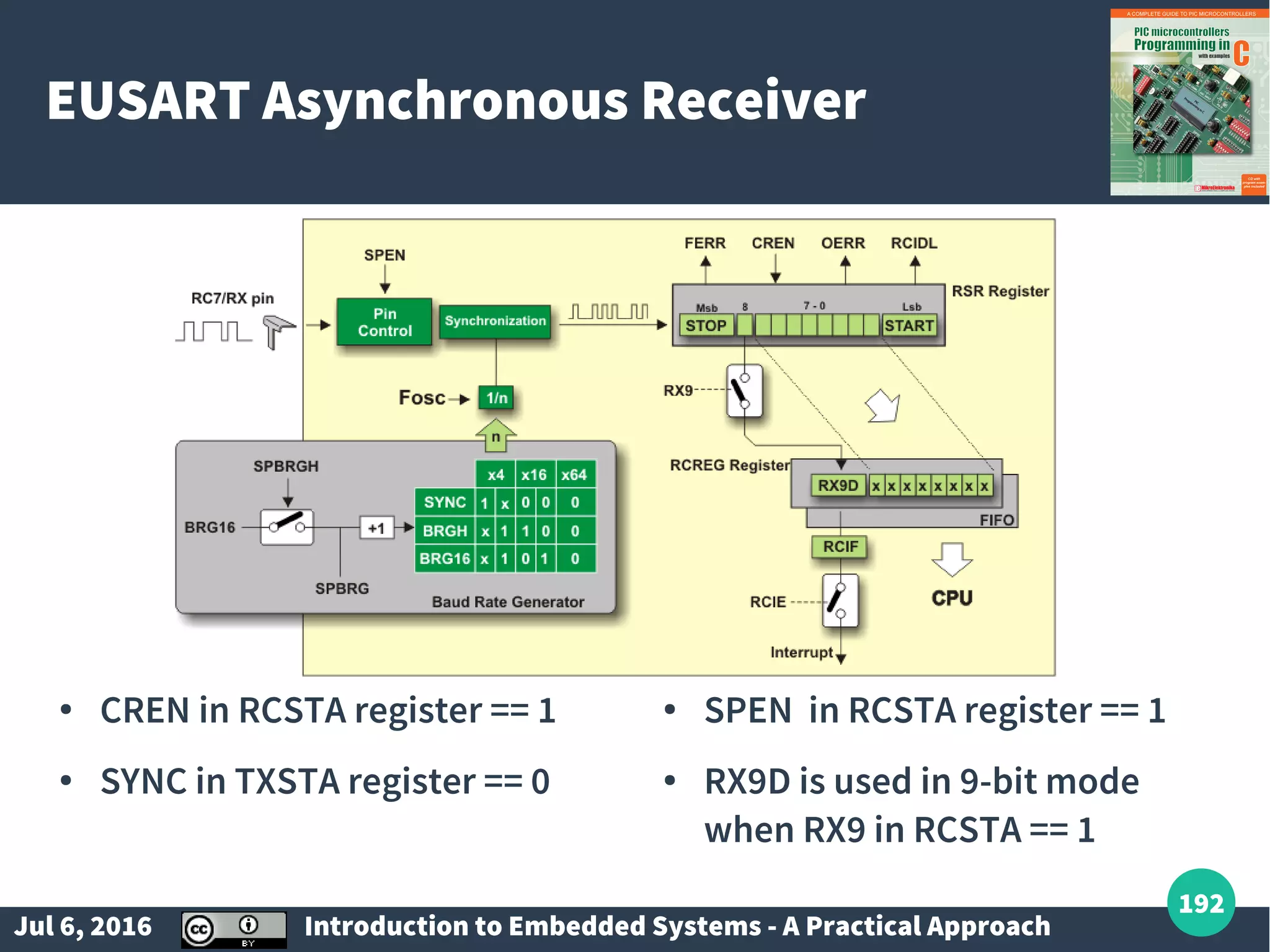 Jul 6, 2016 Introduction to Embedded Systems - A Practical Approach 192 EUSART Asynchronous Receiver ● CREN in RCSTA register == 1 ● SYNC in TXSTA register == 0 ● SPEN in RCSTA register == 1 ● RX9D is used in 9-bit mode when RX9 in RCSTA == 1 