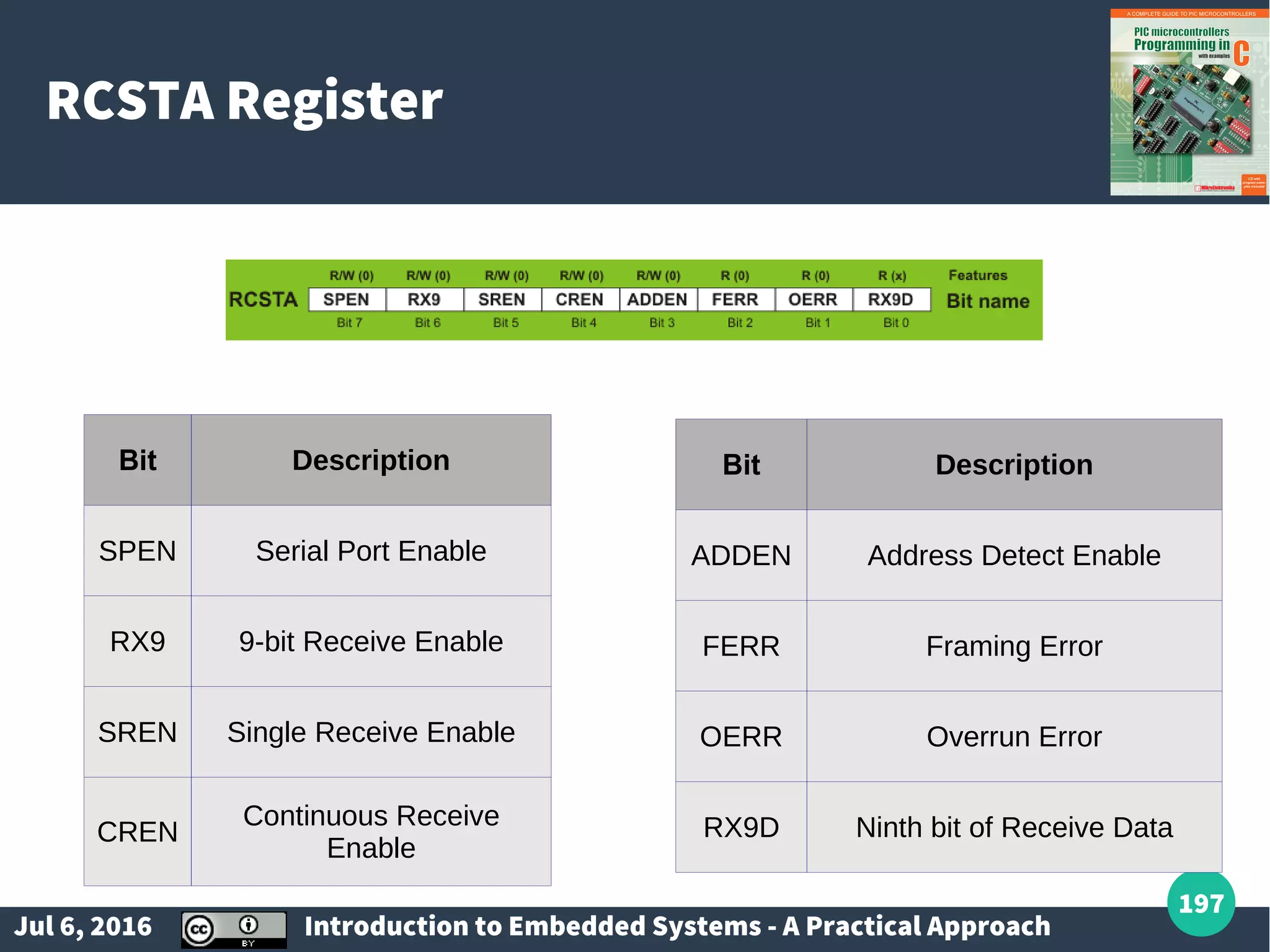 Jul 6, 2016 Introduction to Embedded Systems - A Practical Approach 197 RCSTA Register Bit Description SPEN Serial Port Enable RX9 9-bit Receive Enable SREN Single Receive Enable CREN Continuous Receive Enable Bit Description ADDEN Address Detect Enable FERR Framing Error OERR Overrun Error RX9D Ninth bit of Receive Data 