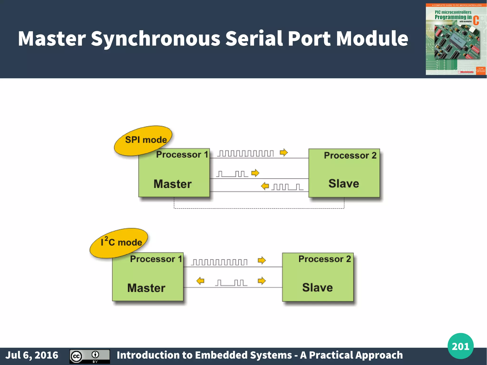 Jul 6, 2016 Introduction to Embedded Systems - A Practical Approach 201 Master Synchronous Serial Port Module 