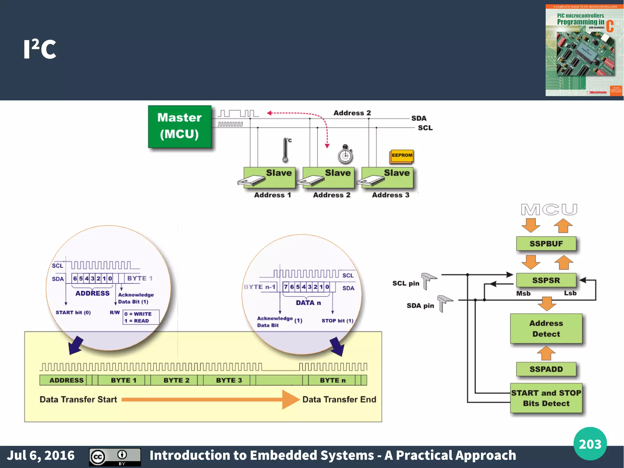 Jul 6, 2016 Introduction to Embedded Systems - A Practical Approach 203 I2 C 