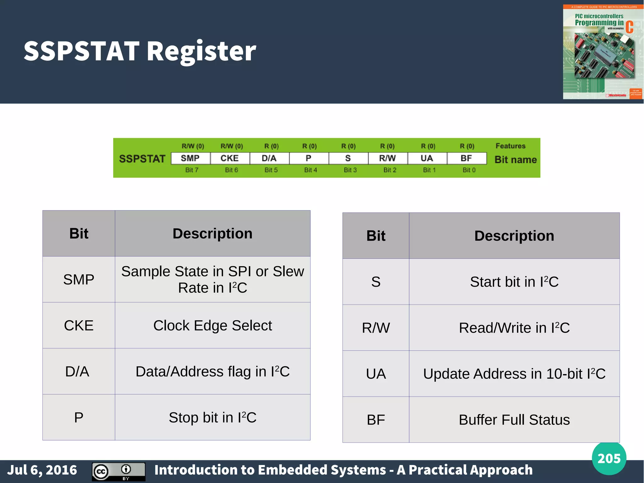Jul 6, 2016 Introduction to Embedded Systems - A Practical Approach 205 SSPSTAT Register Bit Description SMP Sample State in SPI or Slew Rate in I2 C CKE Clock Edge Select D/A Data/Address flag in I2 C P Stop bit in I2 C Bit Description S Start bit in I2 C R/W Read/Write in I2 C UA Update Address in 10-bit I2 C BF Buffer Full Status 