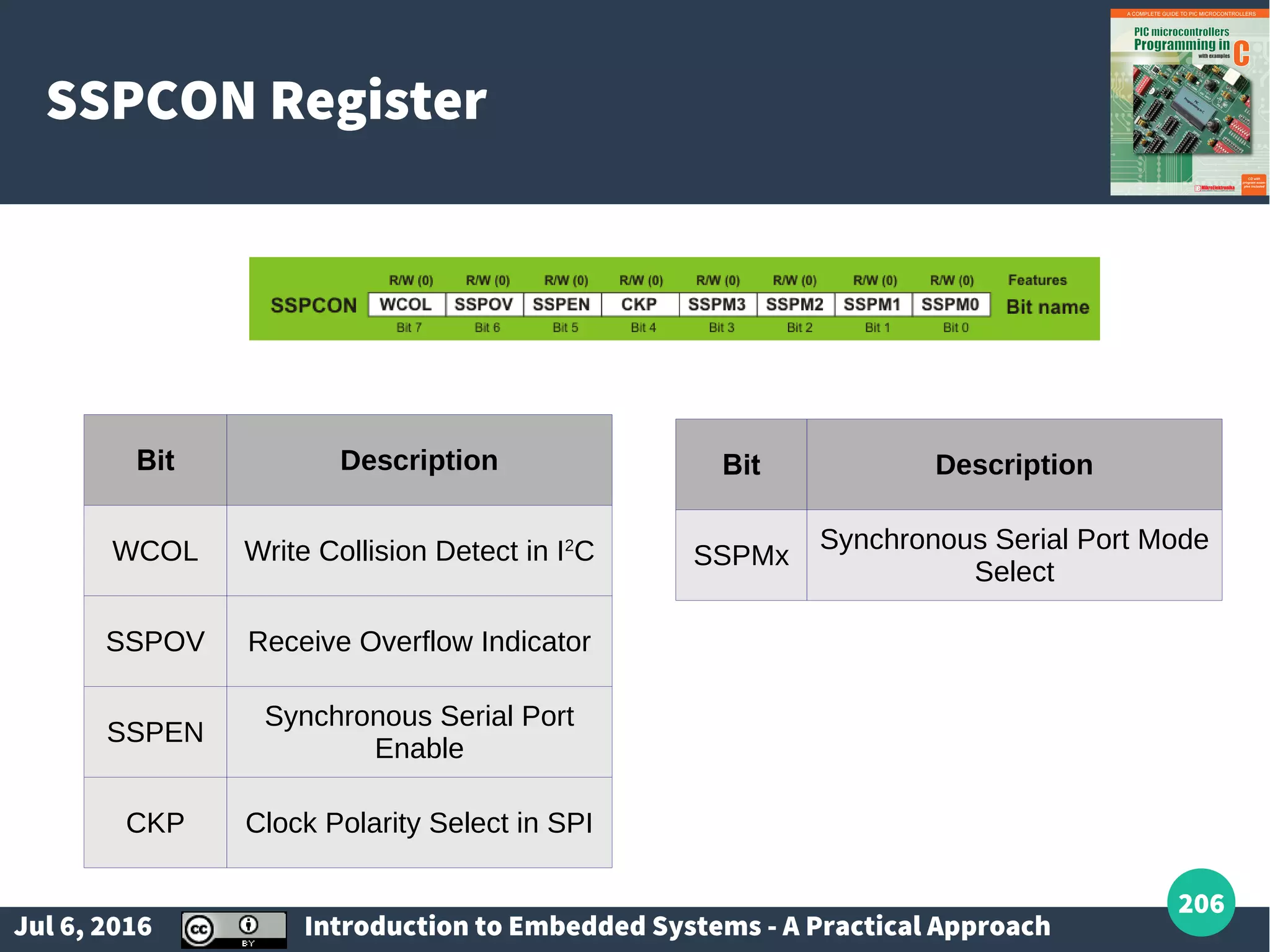 Jul 6, 2016 Introduction to Embedded Systems - A Practical Approach 206 SSPCON Register Bit Description WCOL Write Collision Detect in I2 C SSPOV Receive Overflow Indicator SSPEN Synchronous Serial Port Enable CKP Clock Polarity Select in SPI Bit Description SSPMx Synchronous Serial Port Mode Select 