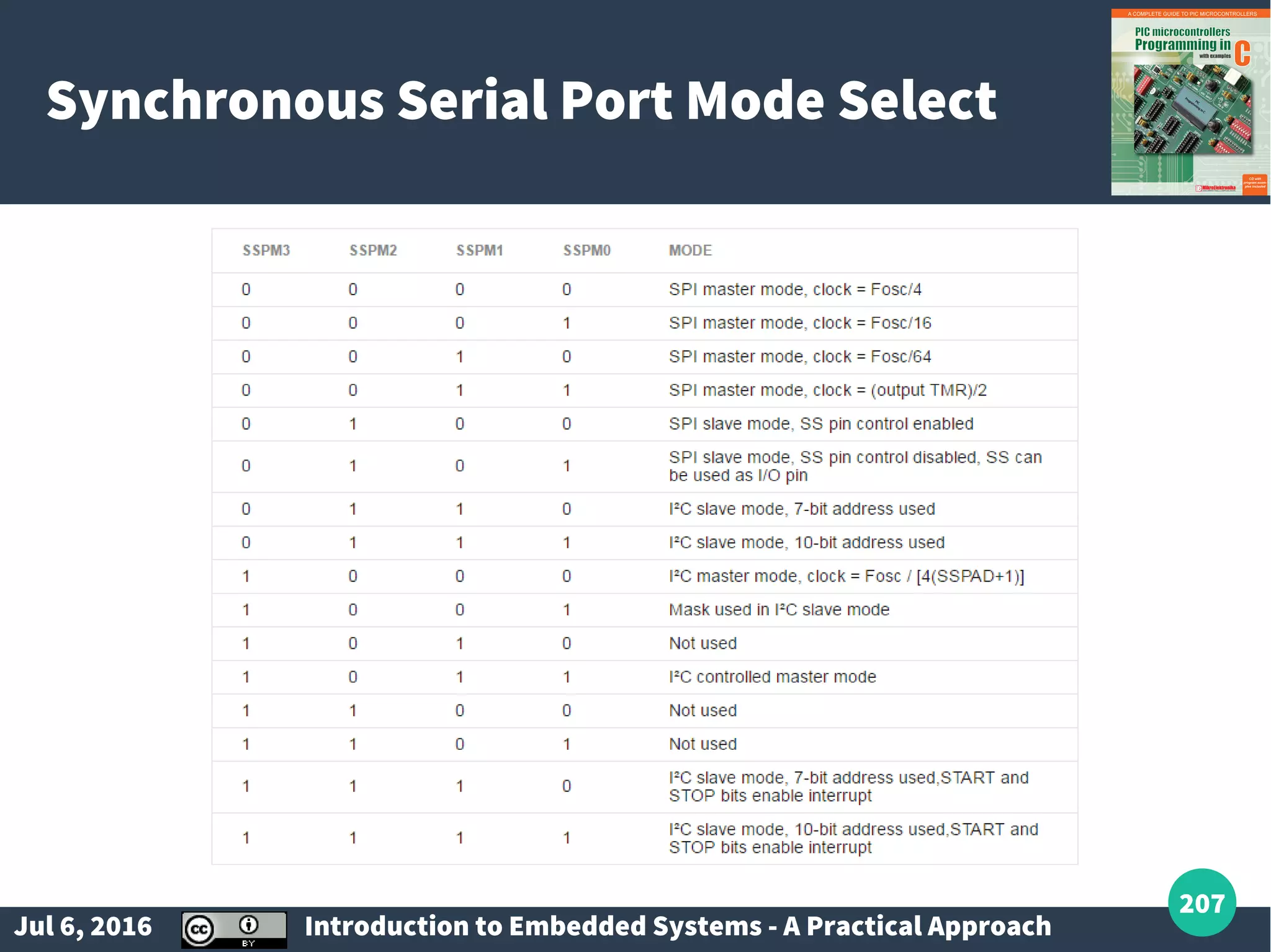 Jul 6, 2016 Introduction to Embedded Systems - A Practical Approach 207 Synchronous Serial Port Mode Select 