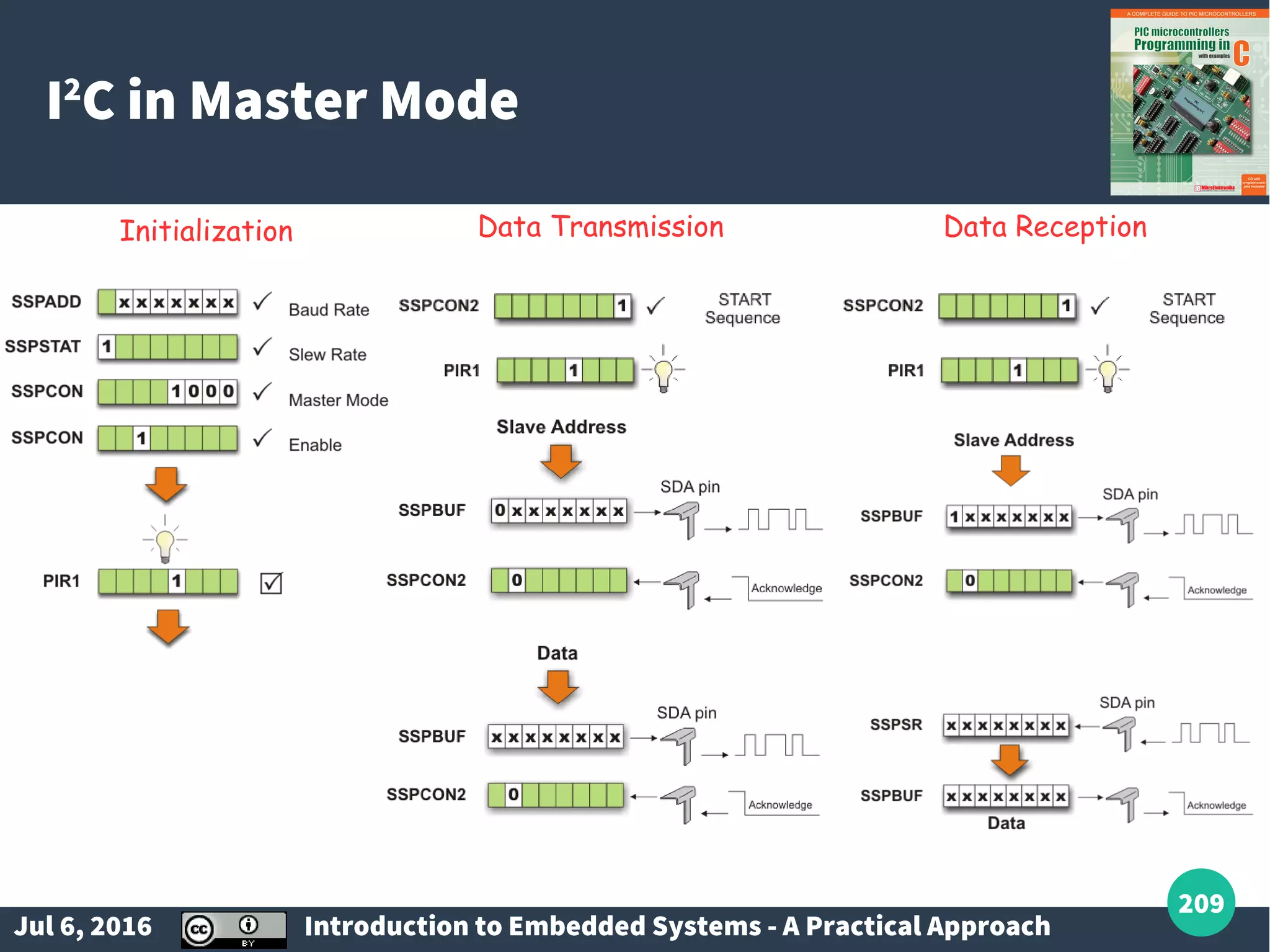 Jul 6, 2016 Introduction to Embedded Systems - A Practical Approach 209 I2 C in Master Mode Initialization Data Transmission Data Reception 