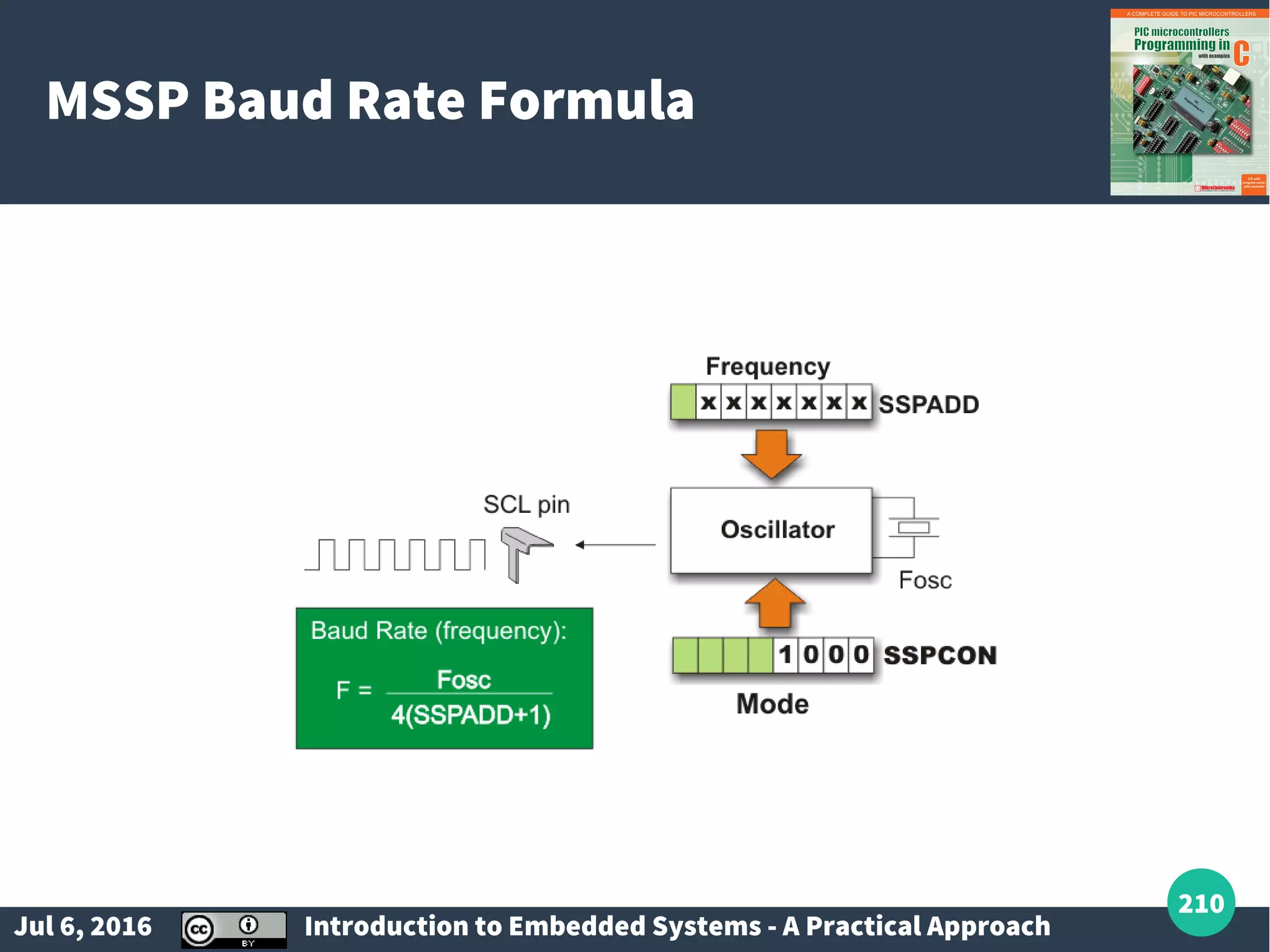 Jul 6, 2016 Introduction to Embedded Systems - A Practical Approach 210 MSSP Baud Rate Formula 