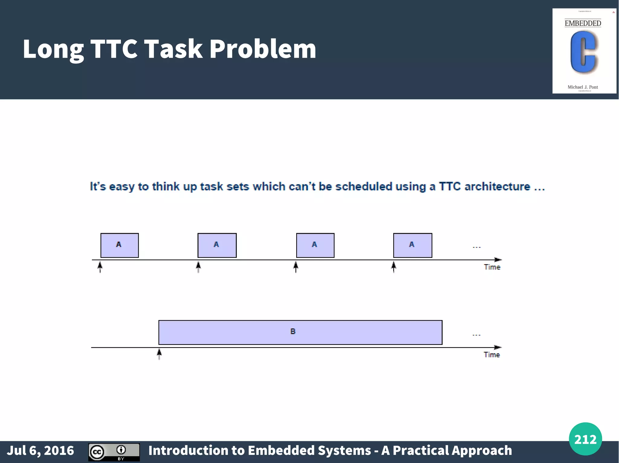 Jul 6, 2016 Introduction to Embedded Systems - A Practical Approach 212 Long TTC Task Problem 