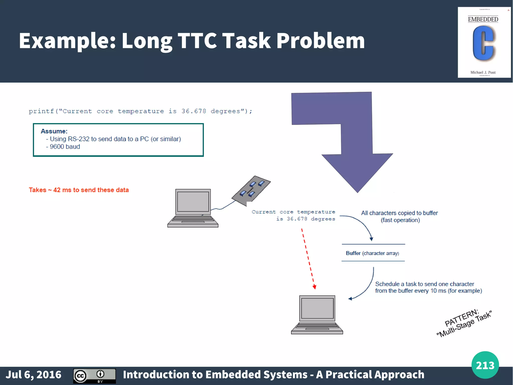 Jul 6, 2016 Introduction to Embedded Systems - A Practical Approach 213 Example: Long TTC Task Problem 