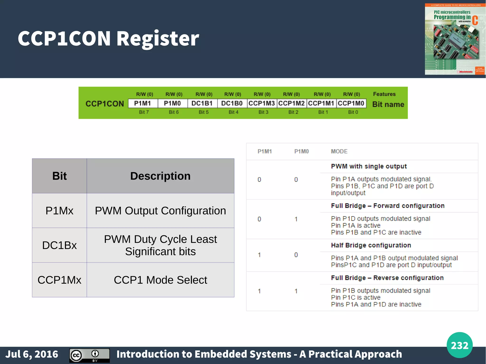 Jul 6, 2016 Introduction to Embedded Systems - A Practical Approach 232 CCP1CON Register Bit Description P1Mx PWM Output Configuration DC1Bx PWM Duty Cycle Least Significant bits CCP1Mx CCP1 Mode Select 