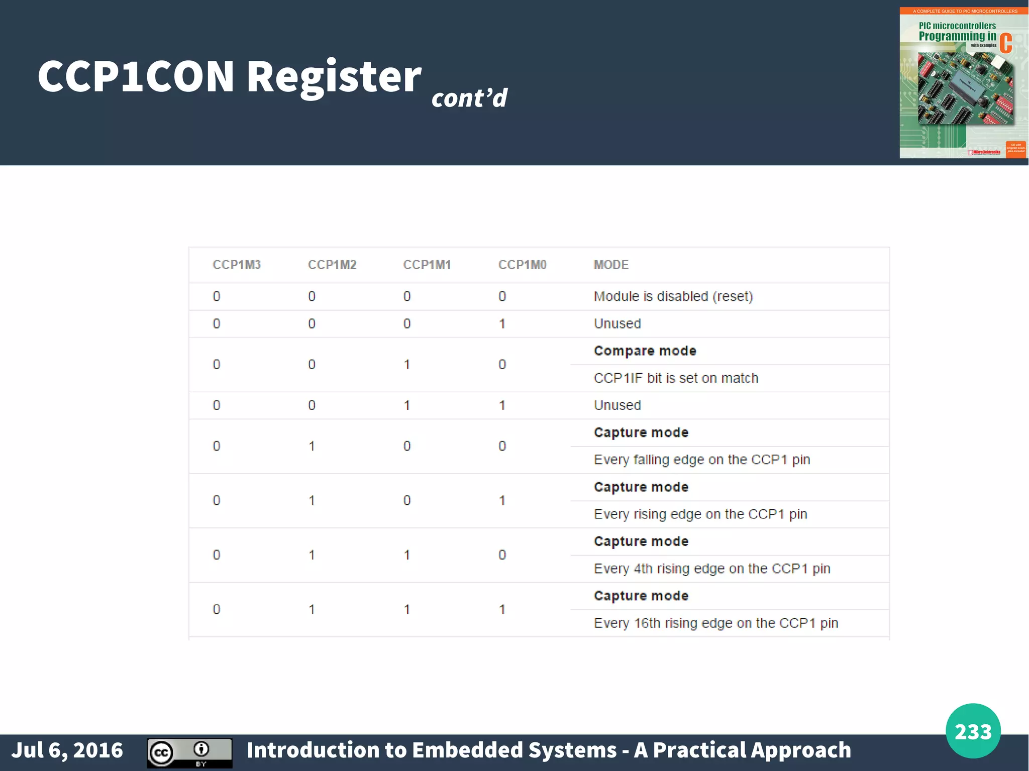 Jul 6, 2016 Introduction to Embedded Systems - A Practical Approach 233 CCP1CON Register cont’d 