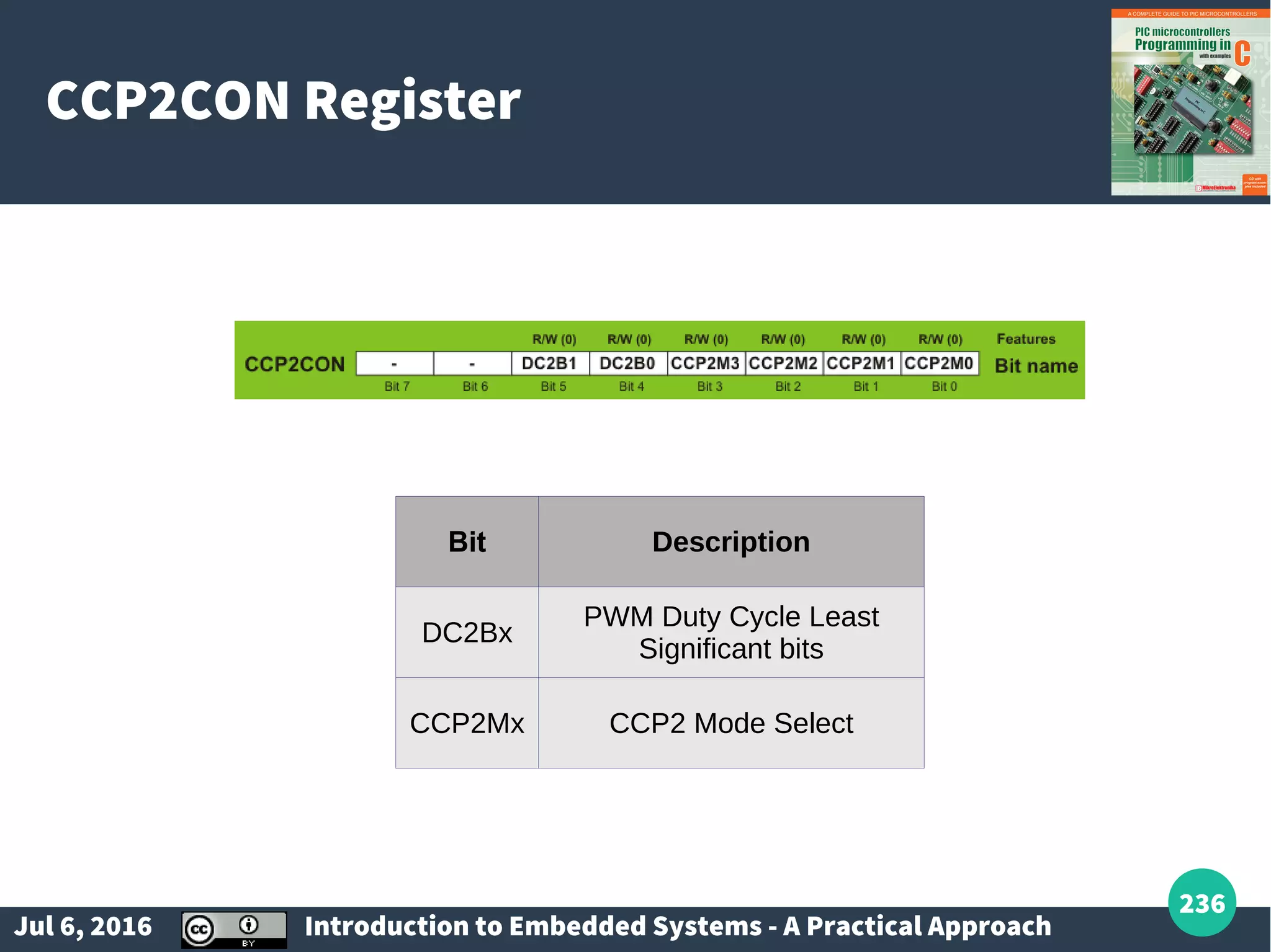 Jul 6, 2016 Introduction to Embedded Systems - A Practical Approach 236 CCP2CON Register Bit Description DC2Bx PWM Duty Cycle Least Significant bits CCP2Mx CCP2 Mode Select 