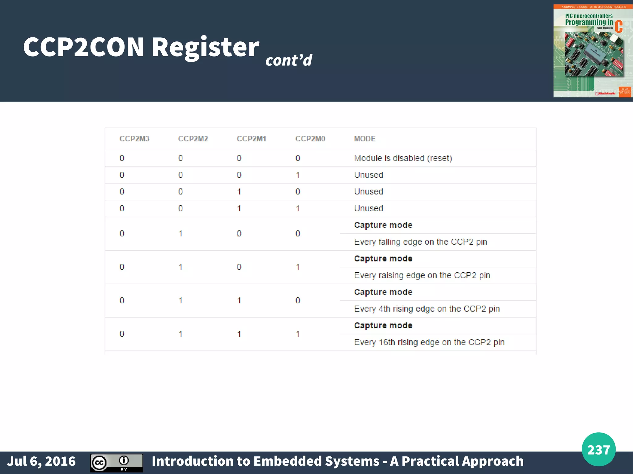 Jul 6, 2016 Introduction to Embedded Systems - A Practical Approach 237 CCP2CON Register cont’d 