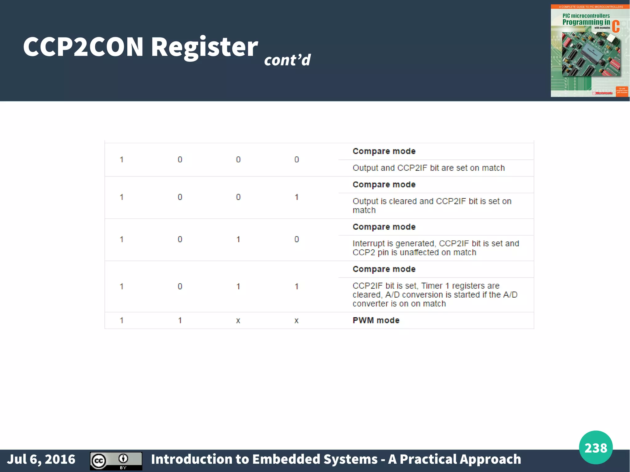 Jul 6, 2016 Introduction to Embedded Systems - A Practical Approach 238 CCP2CON Register cont’d 
