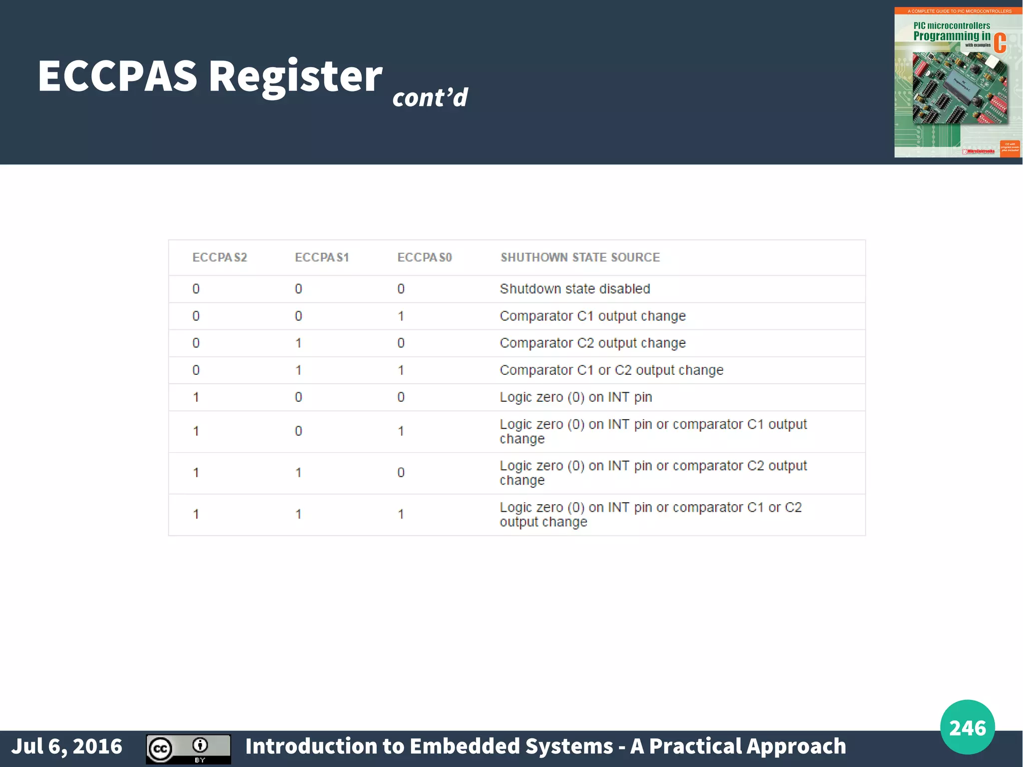 Jul 6, 2016 Introduction to Embedded Systems - A Practical Approach 246 ECCPAS Register cont’d 