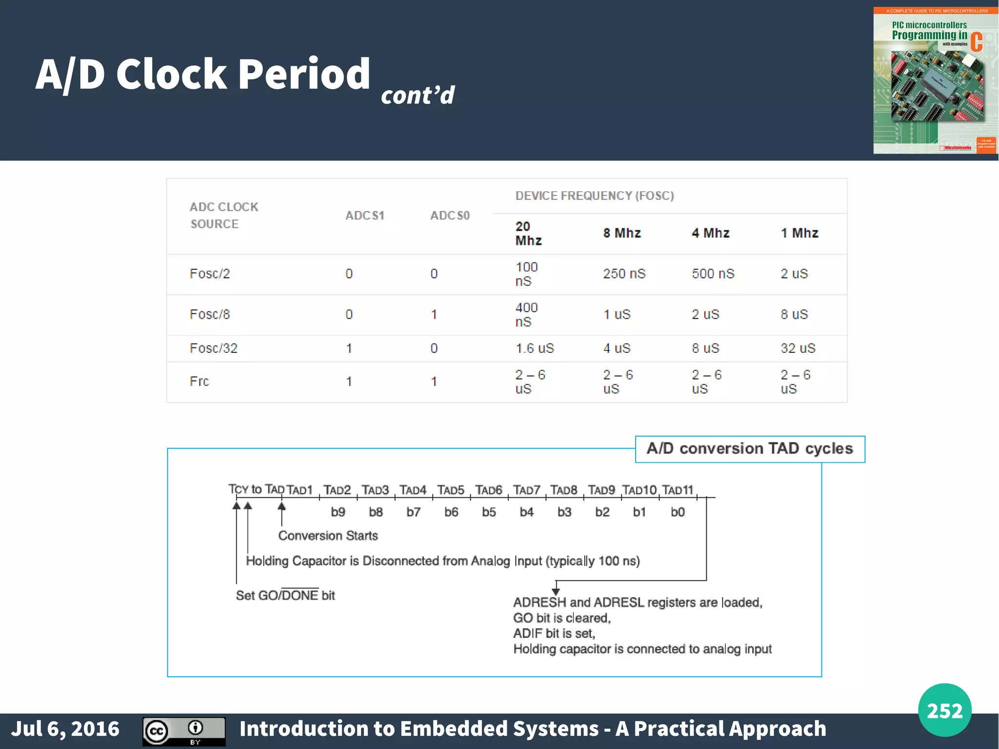 Jul 6, 2016 Introduction to Embedded Systems - A Practical Approach 252 A/D Clock Period cont’d 