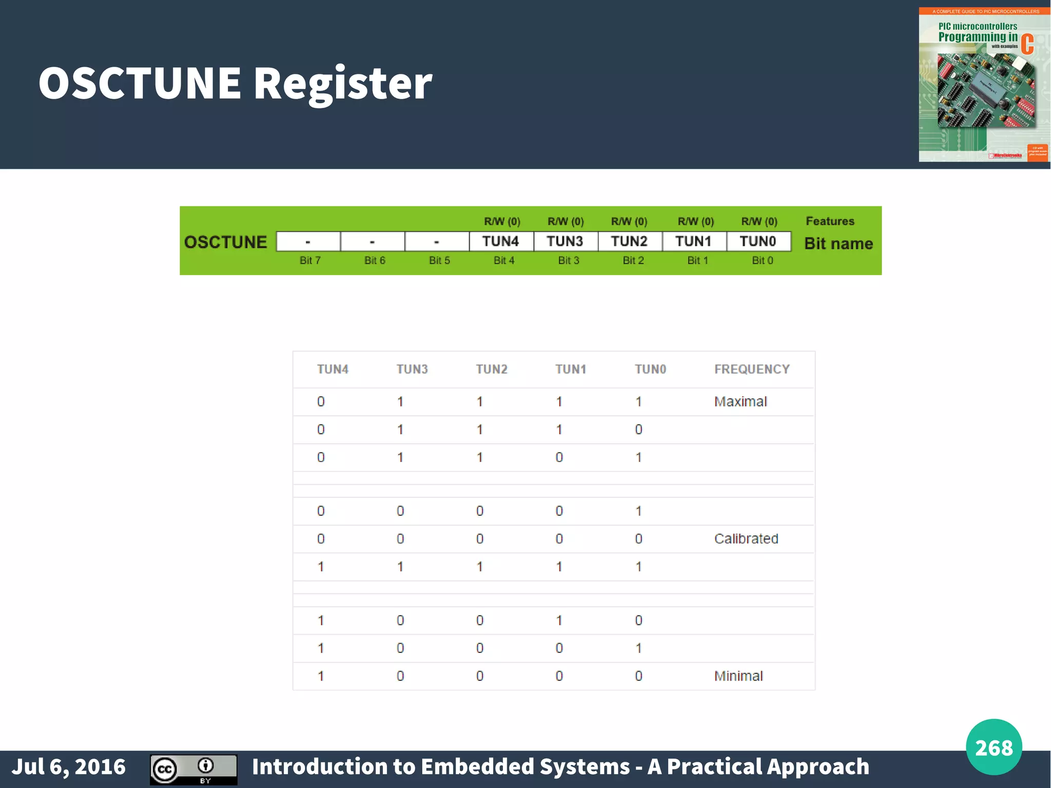 Jul 6, 2016 Introduction to Embedded Systems - A Practical Approach 268 OSCTUNE Register 