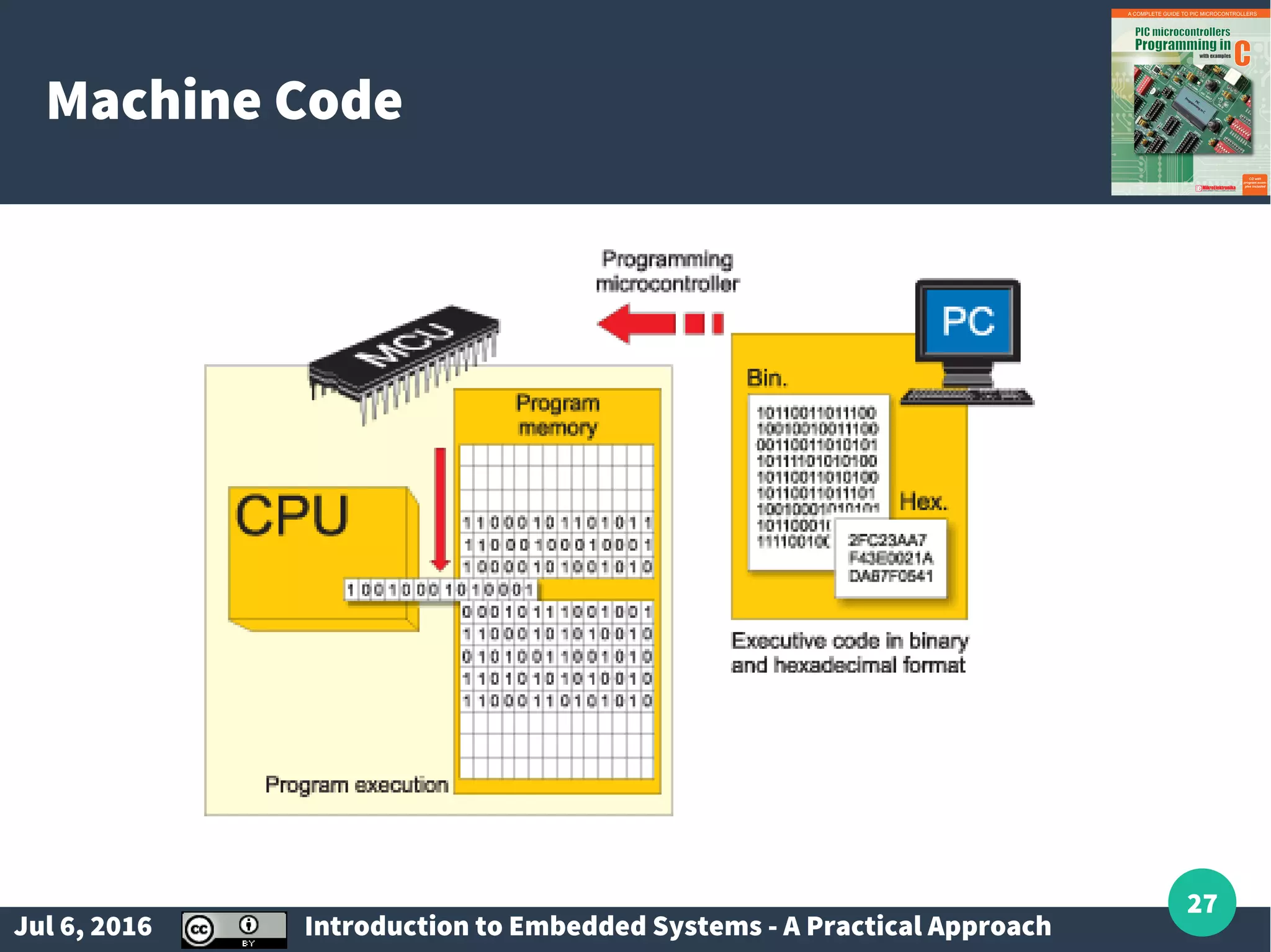 Jul 6, 2016 Introduction to Embedded Systems - A Practical Approach 27 Machine Code 