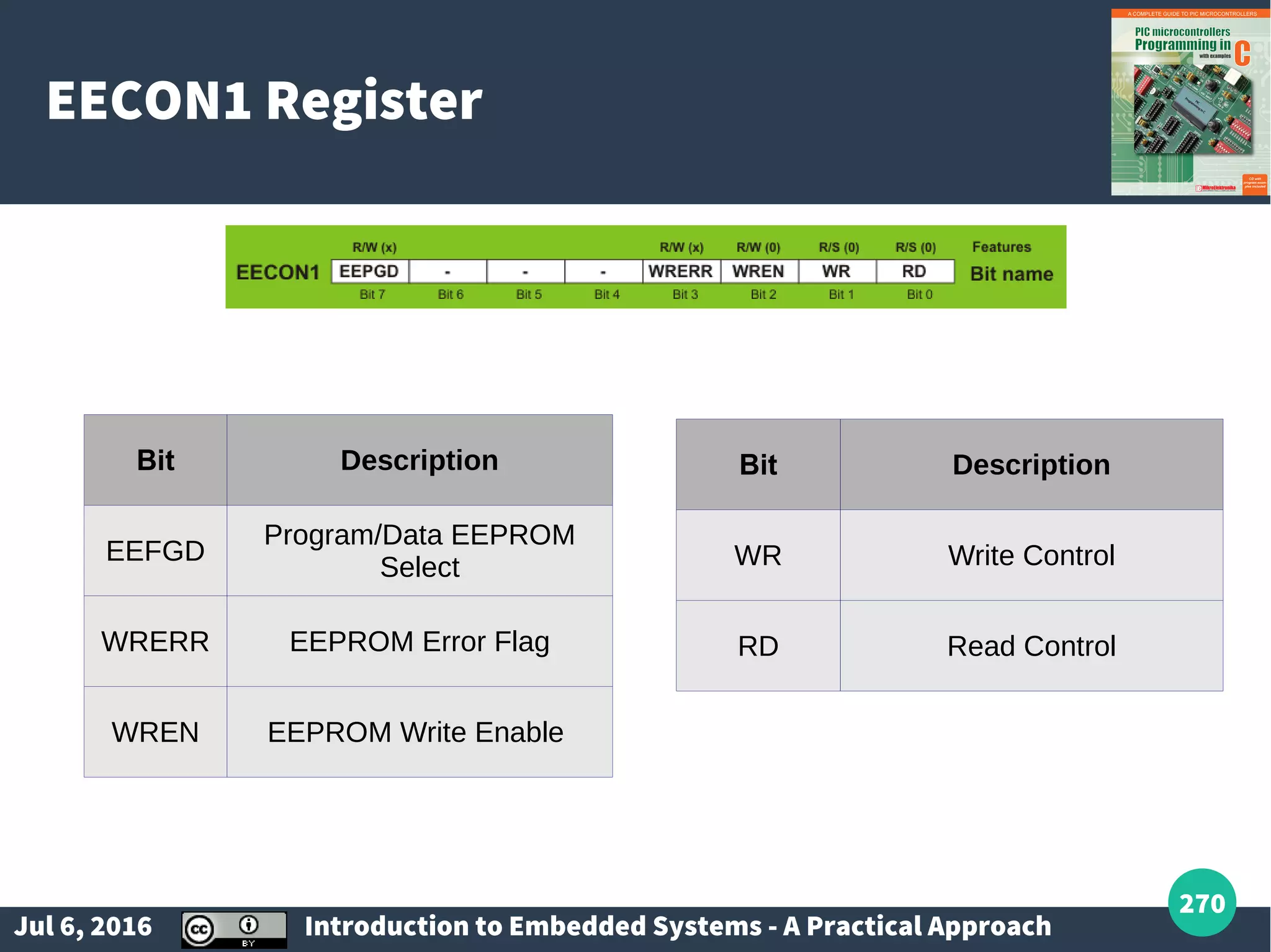 Jul 6, 2016 Introduction to Embedded Systems - A Practical Approach 270 EECON1 Register Bit Description EEFGD Program/Data EEPROM Select WRERR EEPROM Error Flag WREN EEPROM Write Enable Bit Description WR Write Control RD Read Control 