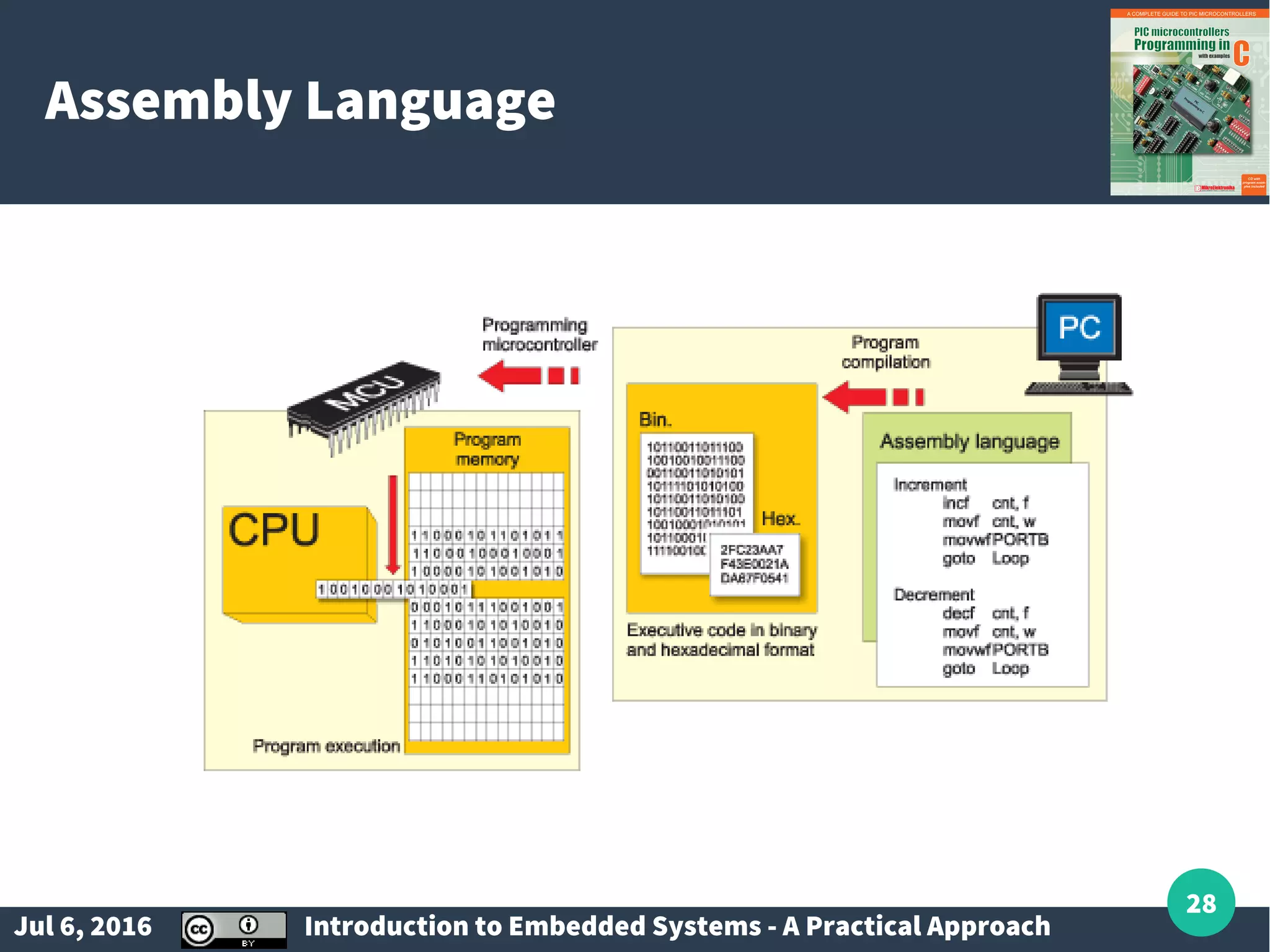 Jul 6, 2016 Introduction to Embedded Systems - A Practical Approach 28 Assembly Language 