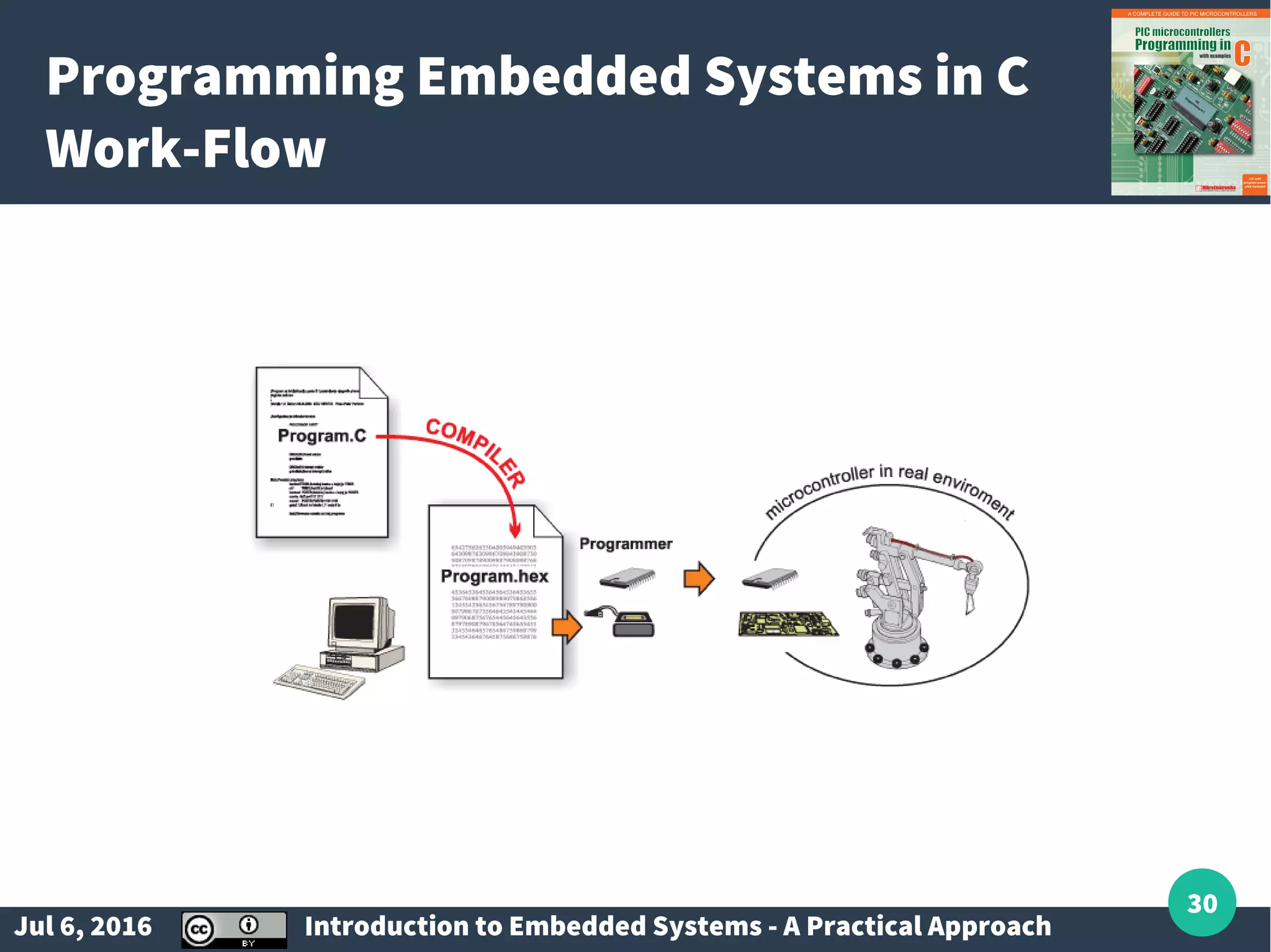 Jul 6, 2016 Introduction to Embedded Systems - A Practical Approach 30 Programming Embedded Systems in C Work-Flow 