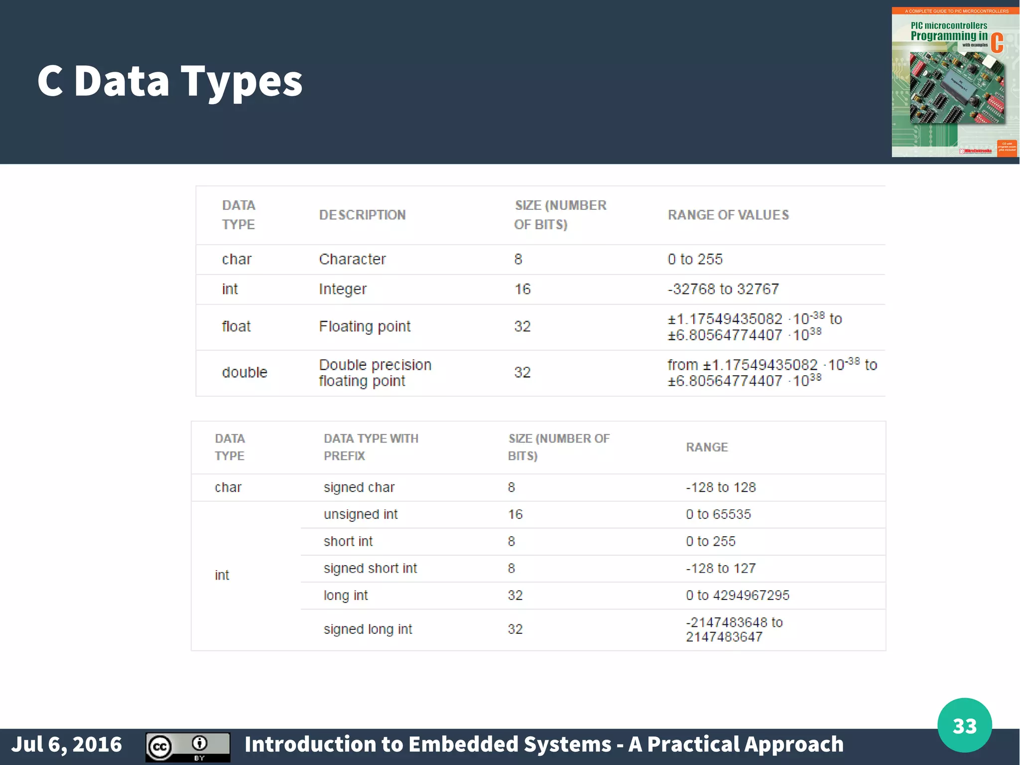 Jul 6, 2016 Introduction to Embedded Systems - A Practical Approach 33 C Data Types 